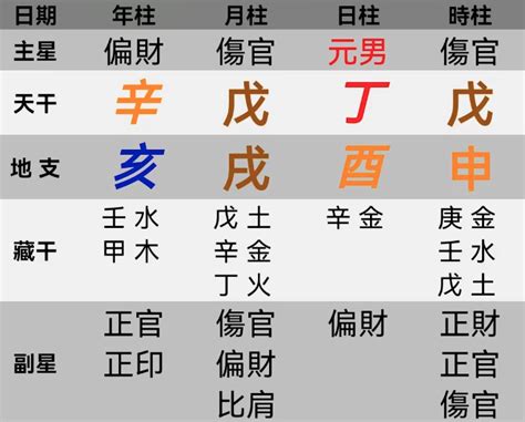 皇帝八字幾兩|皇帝命的八字特征